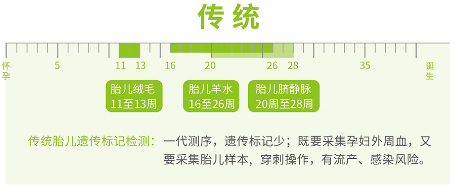 黑龙江省孕期亲子鉴定中心出结果时间,黑龙江省孕期亲子鉴定流程是什么